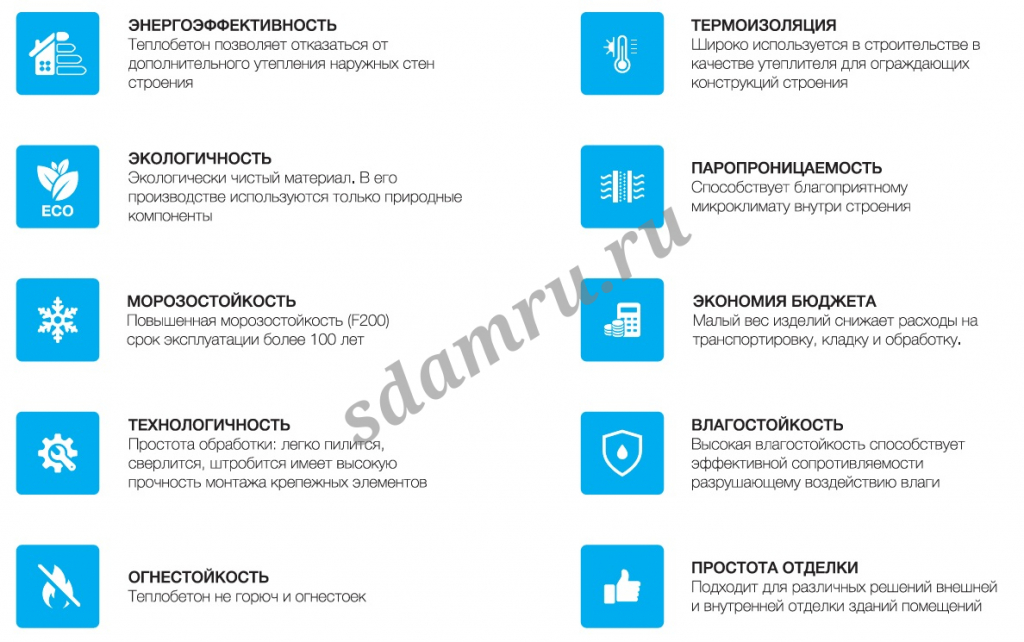 Полистиролбетонные блоки . Пенополистирольные блоки. Стеновые блоки.