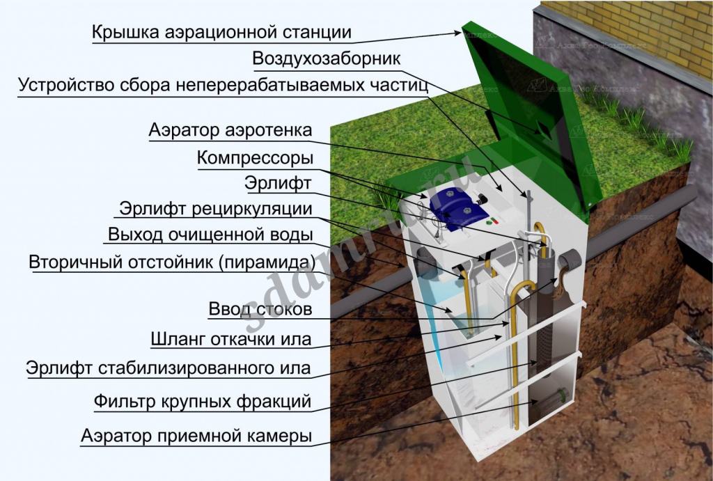 Монтаж септиков под ключ, ЛОС,  Аэрационные станции Топаэро