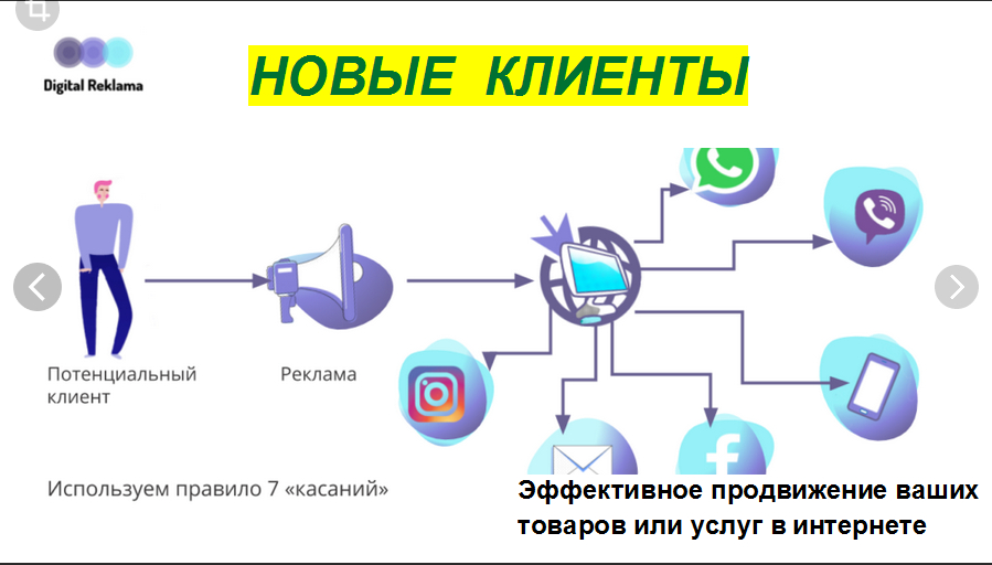 Сотрудничество . Продвижение в интернете . Новые клиенты