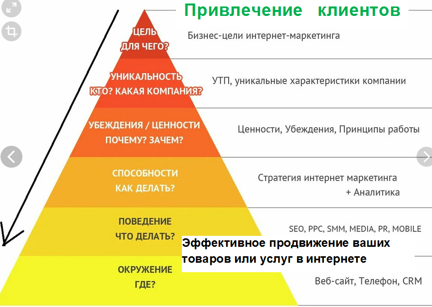 Сотрудничество . Продвижение в интернете . Новые клиенты