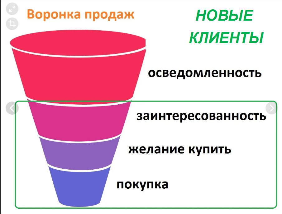 Продвижение в интернете . Новые клиенты